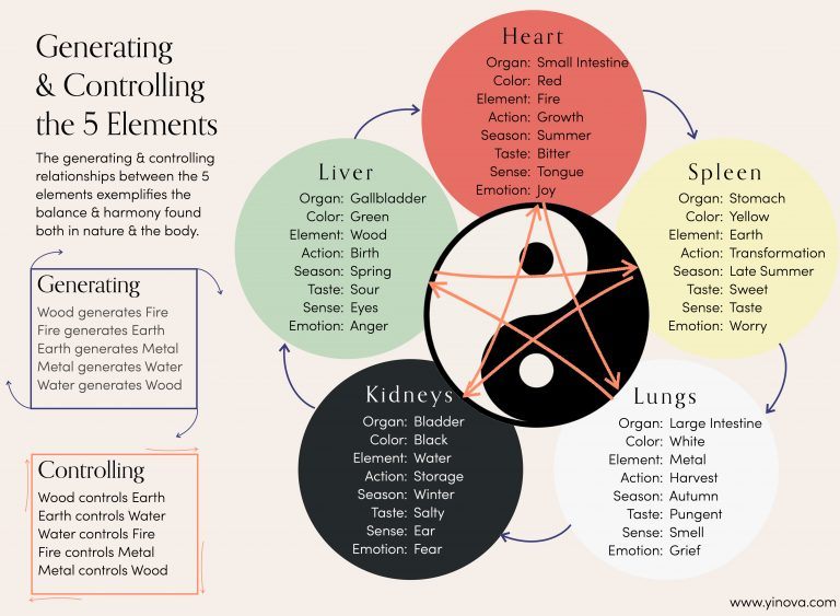 A Deeper Look At Grief From A Chinese Medicine Perspective 